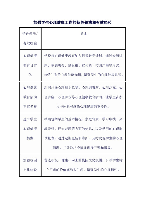 加强学生心理健康工作的特色做法和有效经验