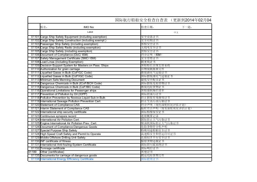 最新港口国监督检查缺陷代码表20140204