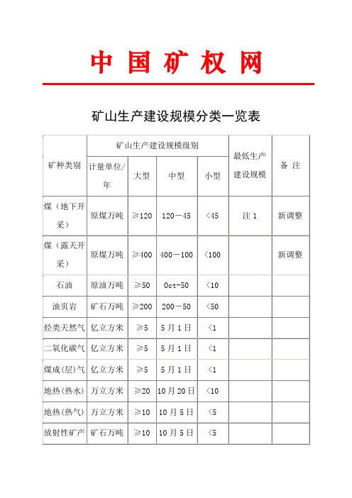 矿山生产规模分类标准