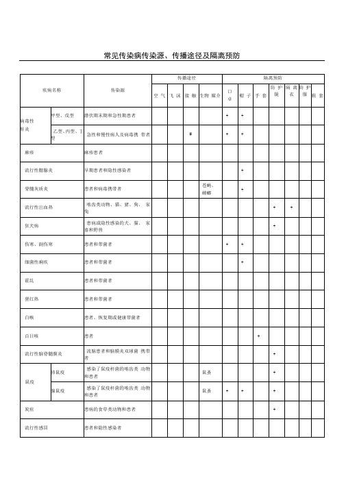 常见传染病传染源、传播途径及隔离预防