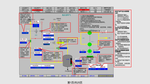 DCS面板操作解析PPT课件