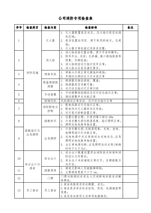 公司消防安全专项检查表