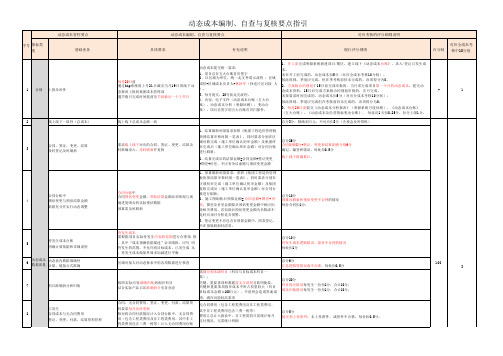 国内标杆地产集团 成本管理_碧桂园动态成本检查要点及指引