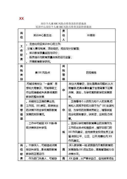 岗位个人廉政风险点排查及防控措施表样本003