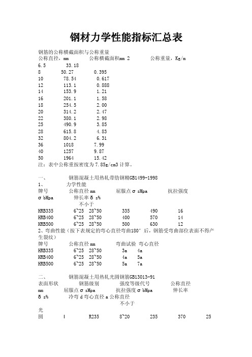 钢材力学性能指标汇总表