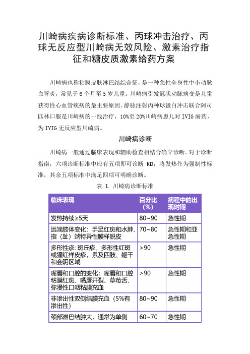 川崎病疾病诊断标准、丙球冲击治疗、丙球无反应型川崎病无效风险、激素治疗指征和糖皮质激素给药方案