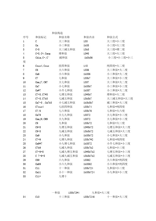 和弦构造表