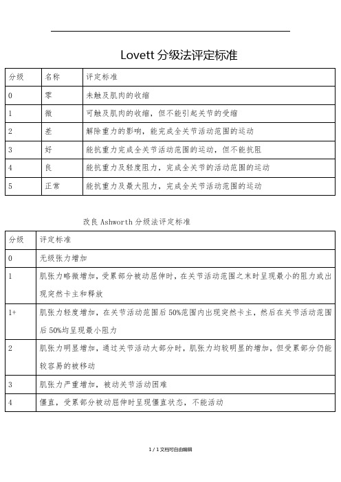 徒手肌力分级法评定标准