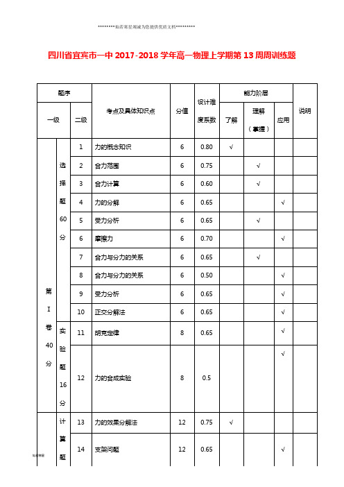 高一物理上学期第13周周训练题