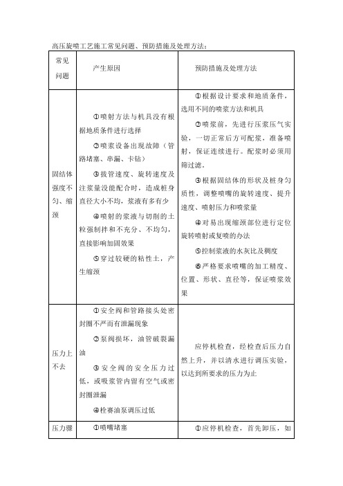 高压旋喷工艺施工常见问题、预防措施及处理方法