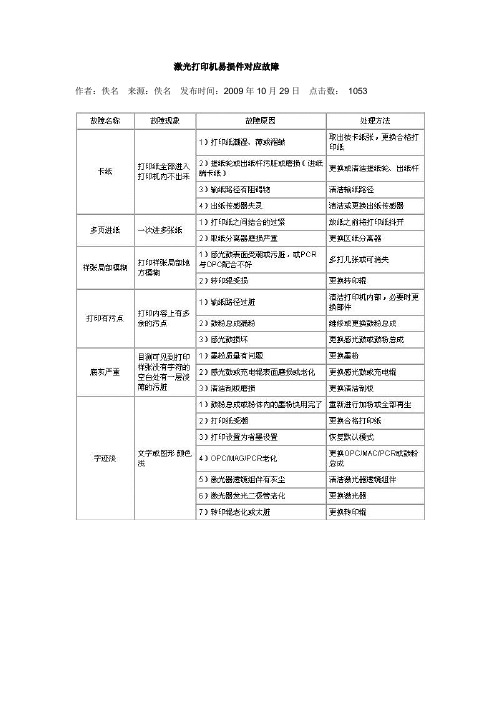 激光打印机易损件对应故障