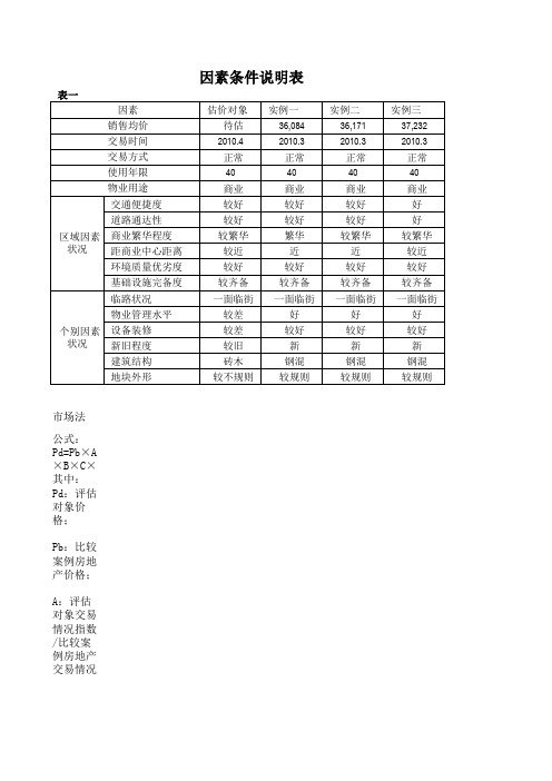 房地产评估市场比较法计算表