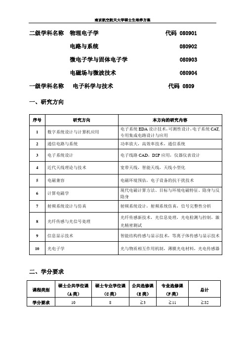 二级学科名称 电路与系统 代码 080902