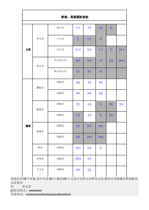 字母组合对应的音标