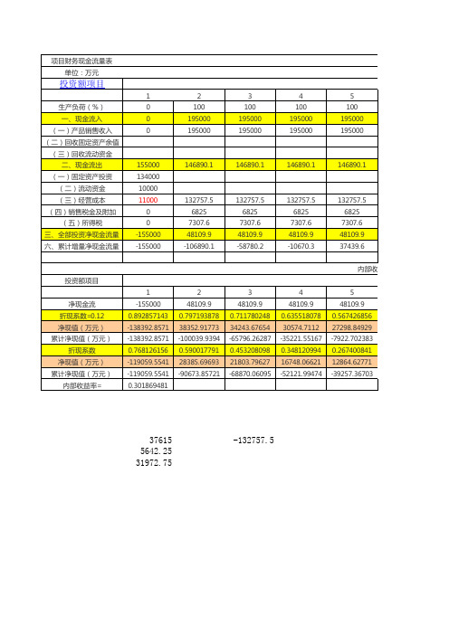 财务内部收益率的计算 (3)