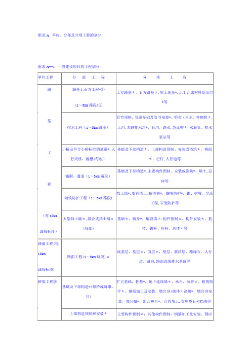 公路公路分部分项单位工程划分及标准