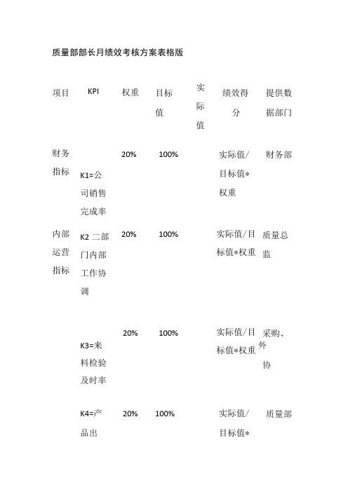 质量部部长月绩效考核方案表格版