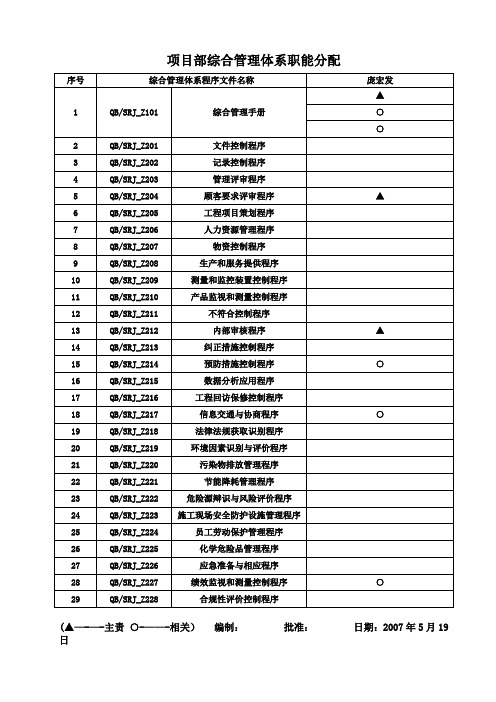 综合管理体系岗位职责分配表【最新范本模板】