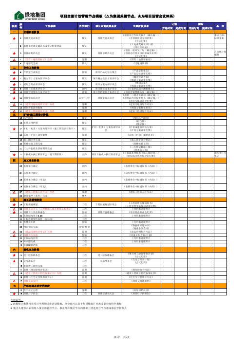 绿地集团项目全景计划管理节点模板