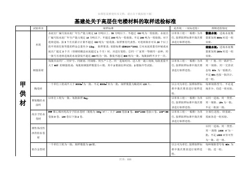 基建处关于高层住宅楼材料的取样送检标准(2014年)