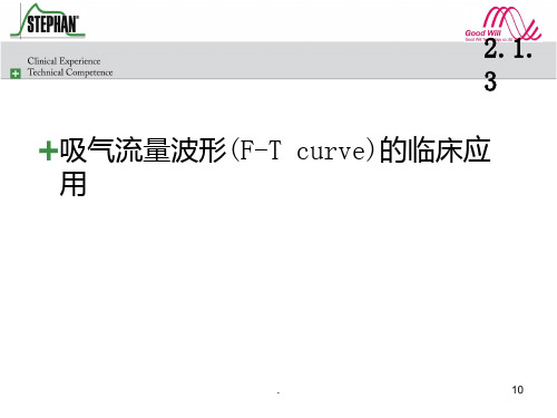 呼吸波形分析入门课件