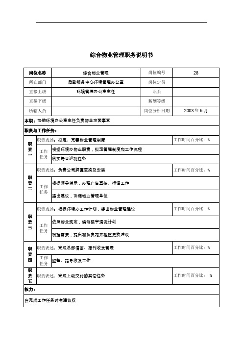 通信行业部门岗位说明书(107个)42