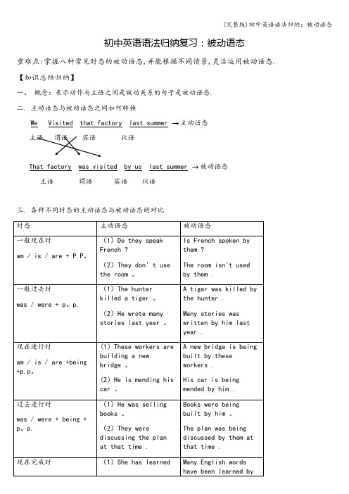 (完整版)初中英语语法归纳：被动语态