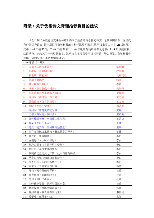 附录1关于优秀诗文背诵推荐篇目的建议