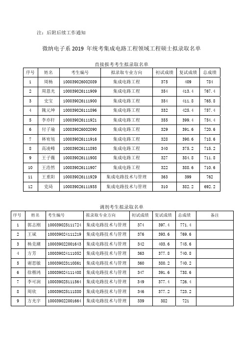 微纳电子系2019年统考集成电路工程领域工程硕士拟录取