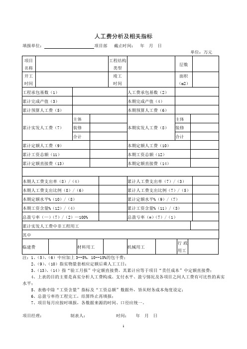 人工费分析及相关指标