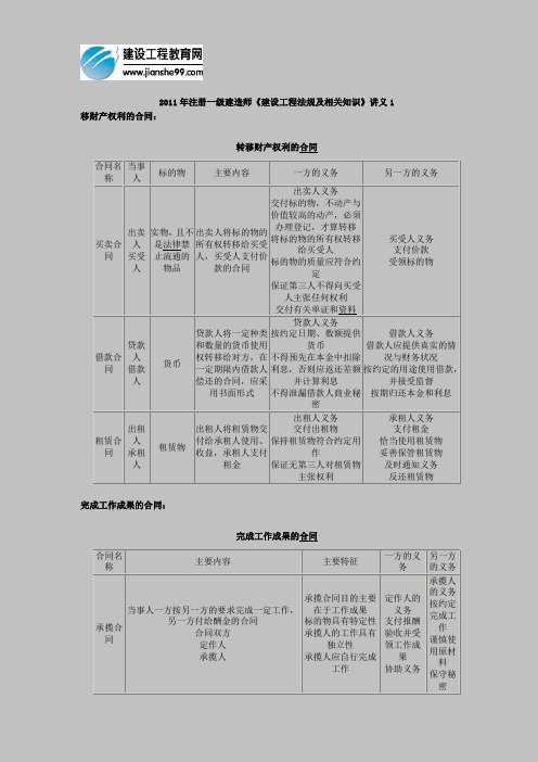 2011年注册一级建造师《建设工程法规及相关知识》讲义1