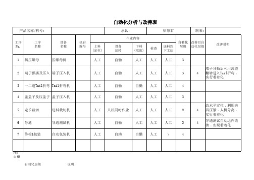 自动化水平分析改善表