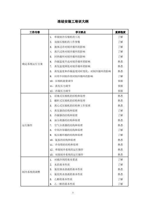 中煤矿建集团2012年冻安工技能比武学习大纲