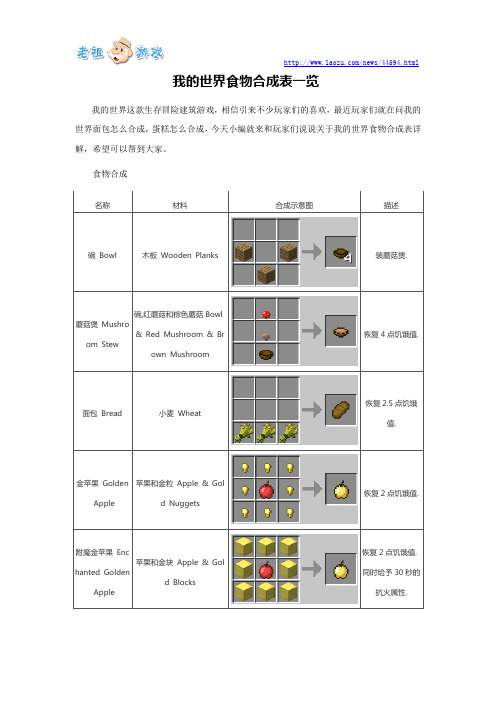 我的世界食物合成表一览