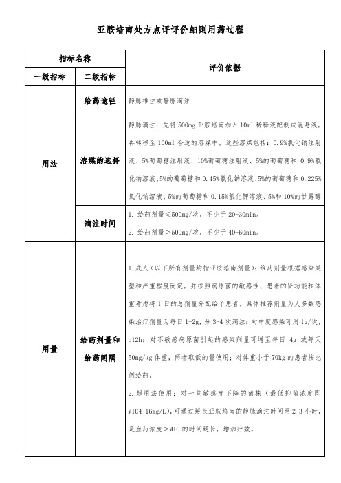 亚胺培南处方点评评价细则用药过程