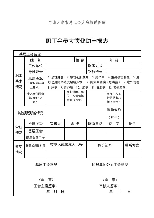 申请天津市总工会大病救助图解职工会员大病救助申报表【模板】