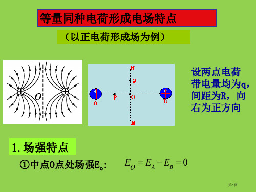 2高中物理专题-点电荷形成的电场中的场强和电势分布特点PPT课件一等奖新名师优质课获奖比赛公开课