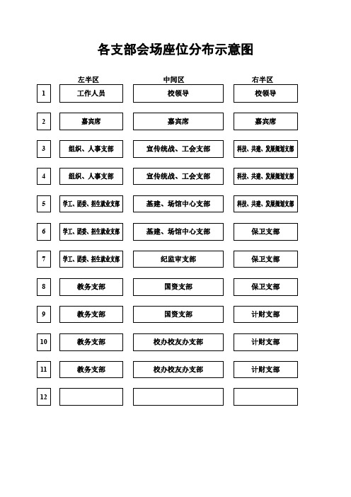 各支部会场座位分布示意图