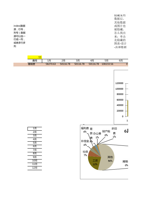 财务EXCEL技巧20 图表：管理费用的趋势分析与结构分析动态图表