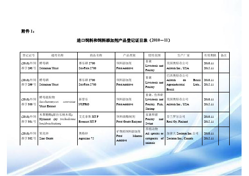 进口饲料和饲料添加剂产品登记证目录(2010-11)