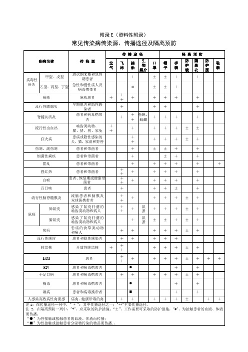 常见传染病相关知识要点