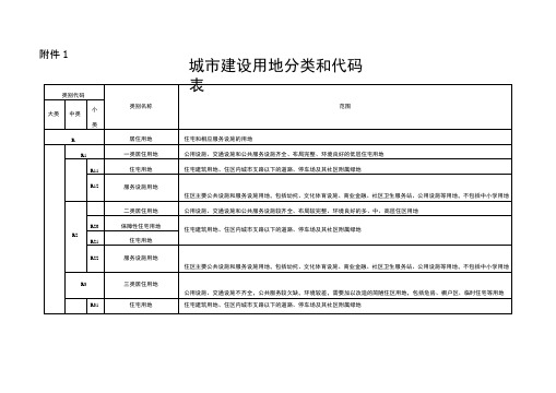 城市建设用地分类及代码表