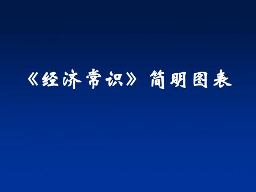 《经济常识》简明图表