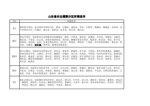 山东省农业灌溉用水定额(试行)(鲁水资字〔2004〕31号_)附表