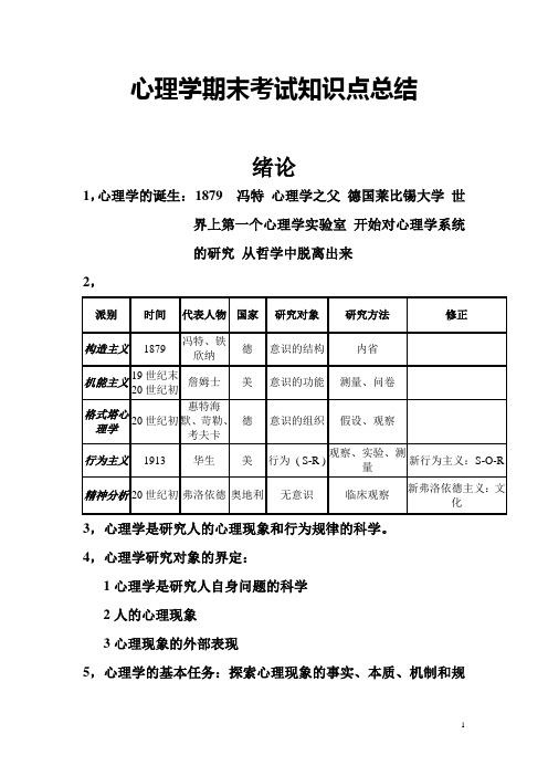 心理学期末考试部分知识点总结