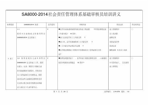 SA8000-2014社会责任管理体系基础审核员培训讲义