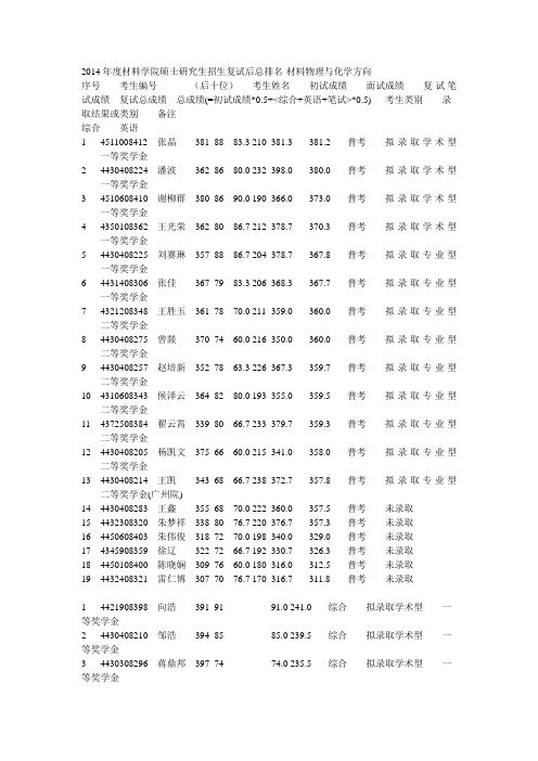 中南大学2014材料学院考研复试结果