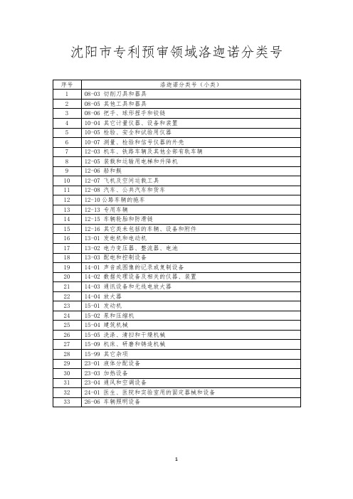 沈阳市专利预审领域洛迦诺分类号(外观设计) (1)