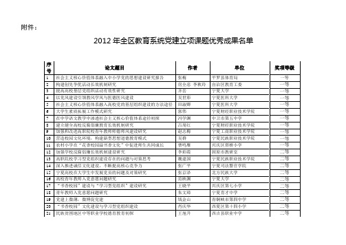 2012年全区教育系统党建立项课题优秀成果名单