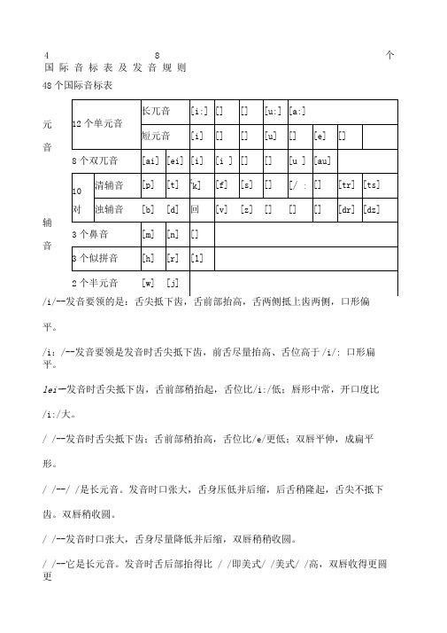 8个国际音标表及发音规则